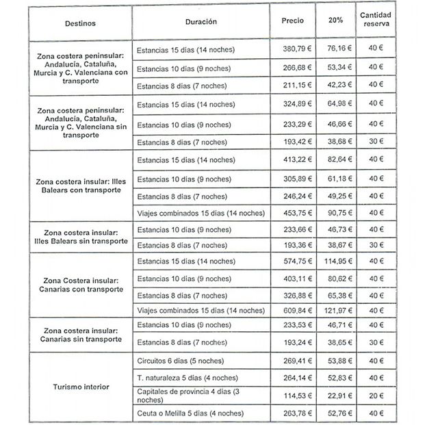 Imserso Reservas