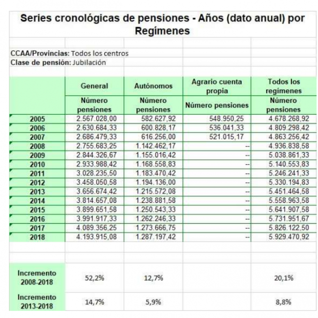 Evolución histórica de la afiliación de autónomos