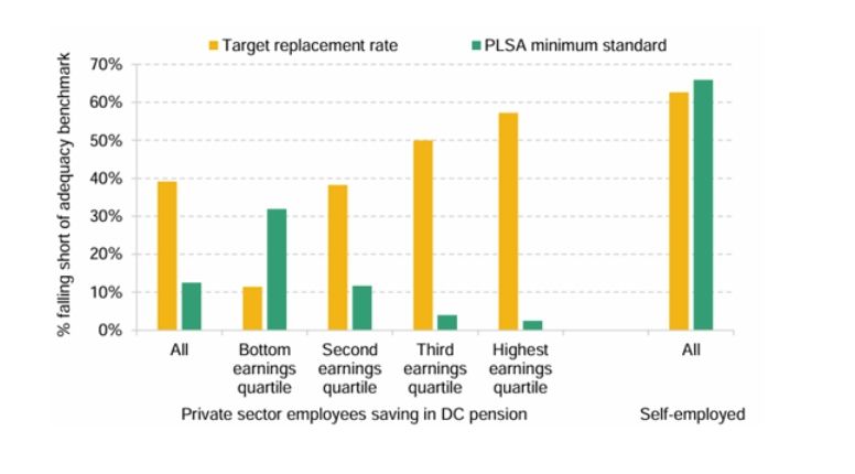 informe ifs pensiones reino unido informe ifs pensiones reino unido