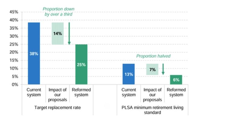 informe pensiones reino unido informe pensiones reino unido