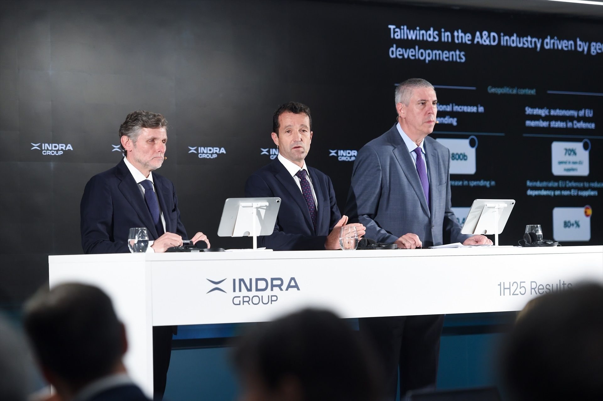 Indra gana 215 millones hasta junio, un 88% más