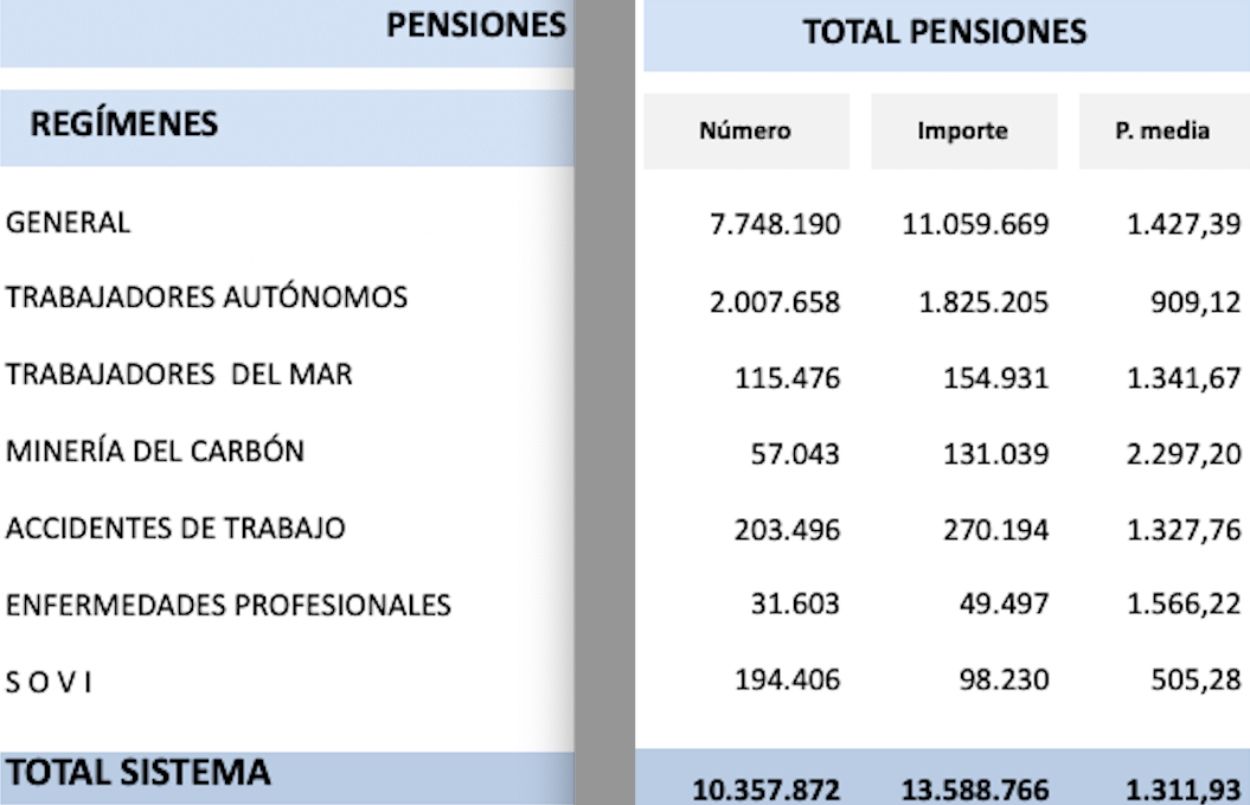 importe pension media españa julio 25 importe pension media españa julio 25