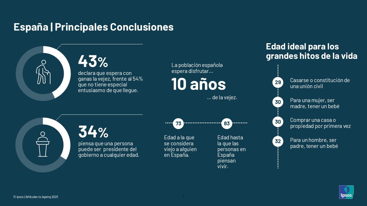 Aeging España Principales Conclusiones 2025 Aeging España Principales Conclusiones 2025