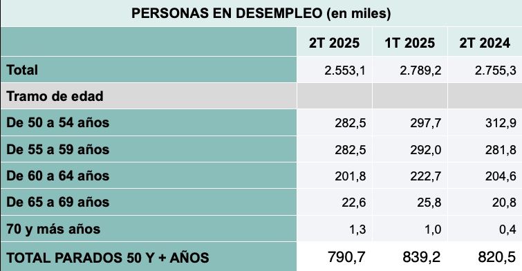 desempleo mayores 50 en epa, adecco desempleo mayores 50 en epa, adecco