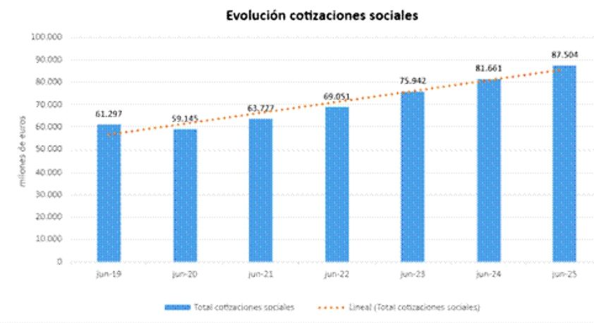 cotizaciones ingresos junio 25 cotizaciones ingresos junio 25