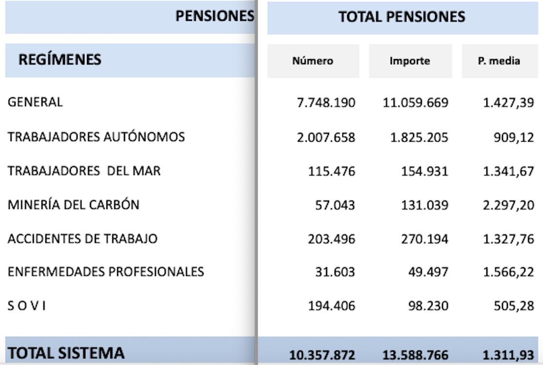 pensiones autonomos julio 25 pensiones autonomos julio 25