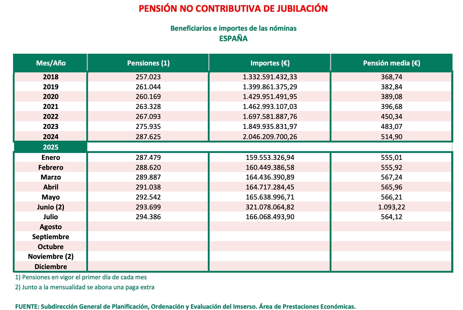 PNC jubilacion julio 2025 PNC jubilacion julio 2025
