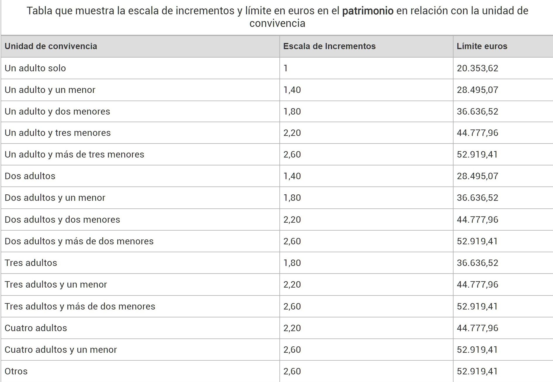 tabla patrimonio imv 2023 1 tabla patrimonio imv 2023 1