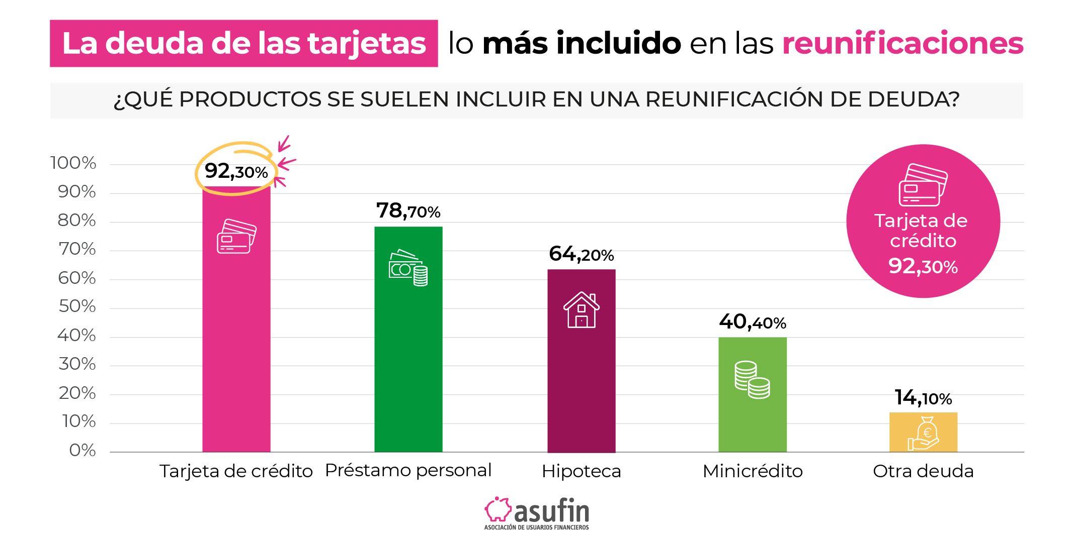 deuda tarjetas asufin