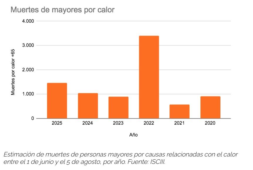 muertescalor