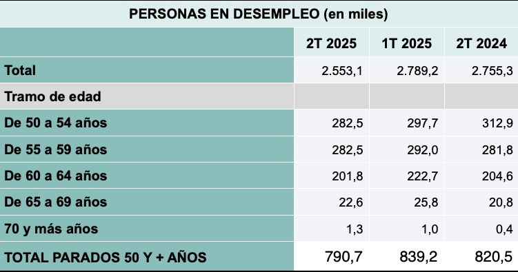 parados mayores 50 estudio adecco parados mayores 50 estudio adecco