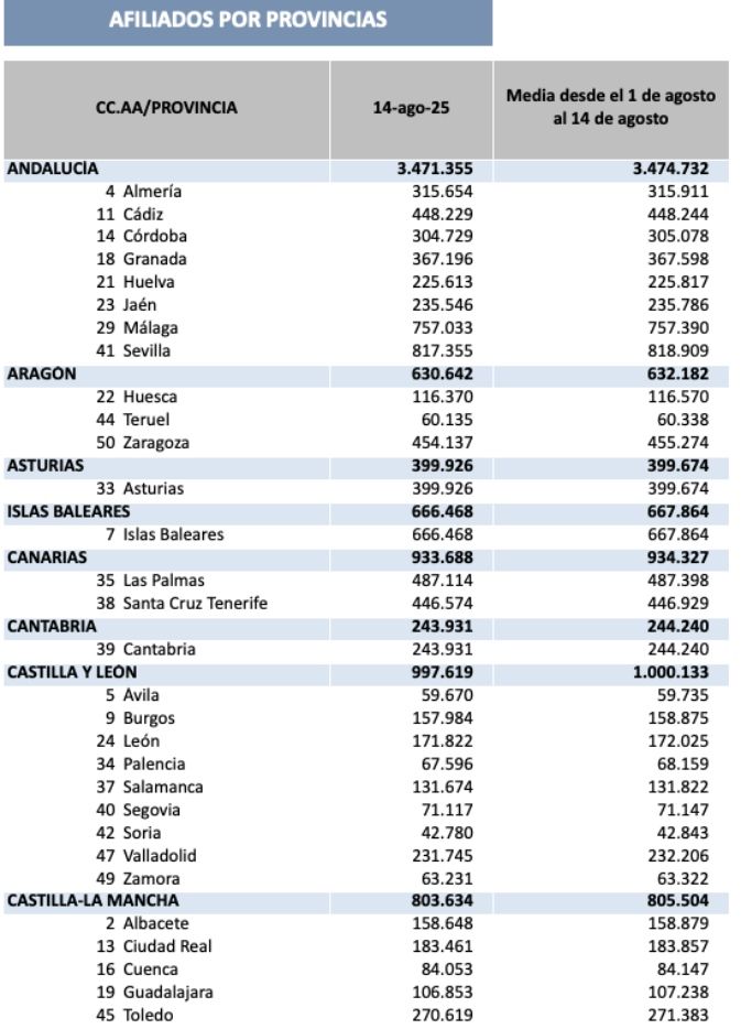 afiliacion ccaa