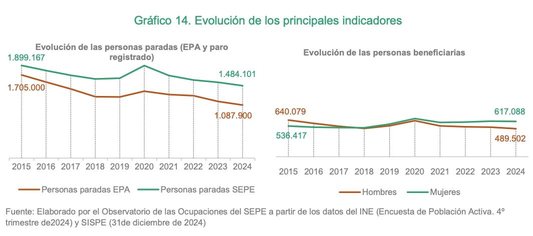 paro mayore 45 sepe y epa paro mayore 45 sepe y epa