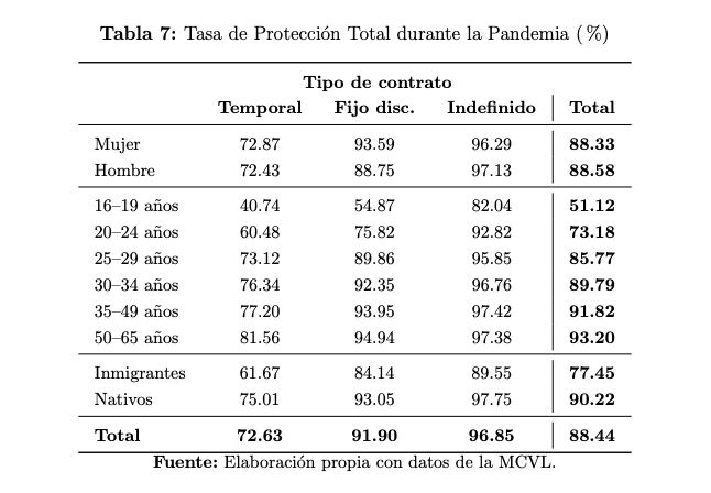 93.2 proteccion laboral mayores pandemia fedea 93.2 proteccion laboral mayores pandemia fedea