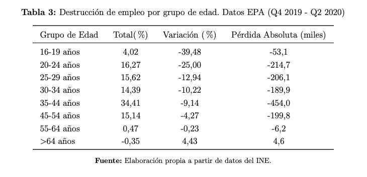 fedea empleo pandemia fedea empleo pandemia