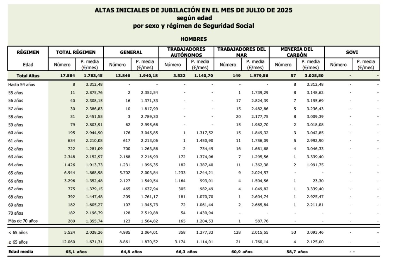 nuevos jubilados hombres julio 25 nuevos jubilados hombres julio 25