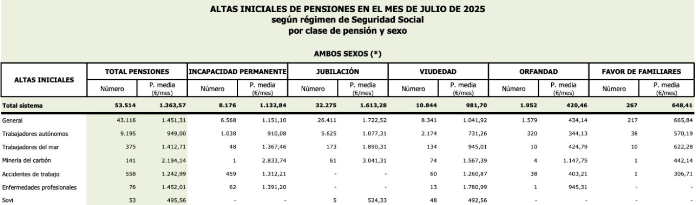 todas altas pensiones julio 2025 todas altas pensiones julio 2025