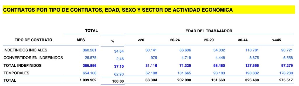 contratos indefinidos mayores 45 agosto contratos indefinidos mayores 45 agosto