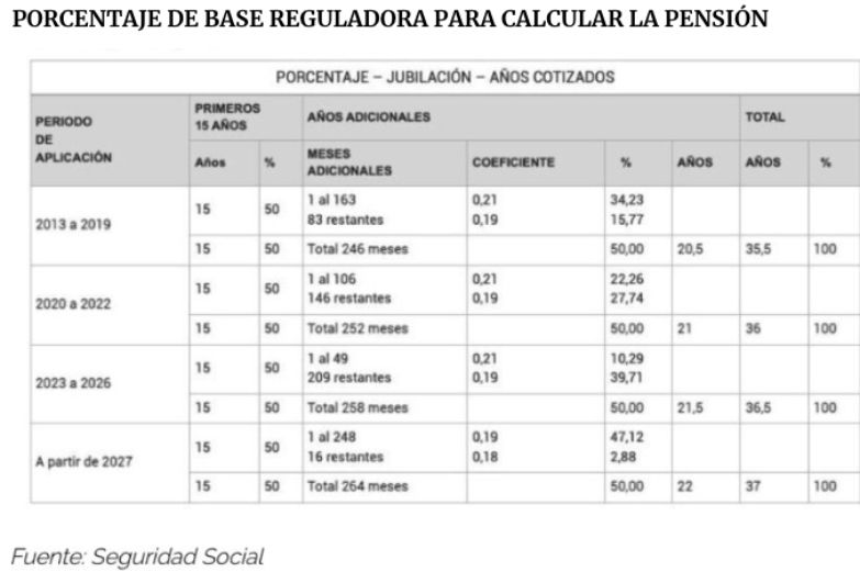 base reguladora pension 2026 base reguladora pension 2026