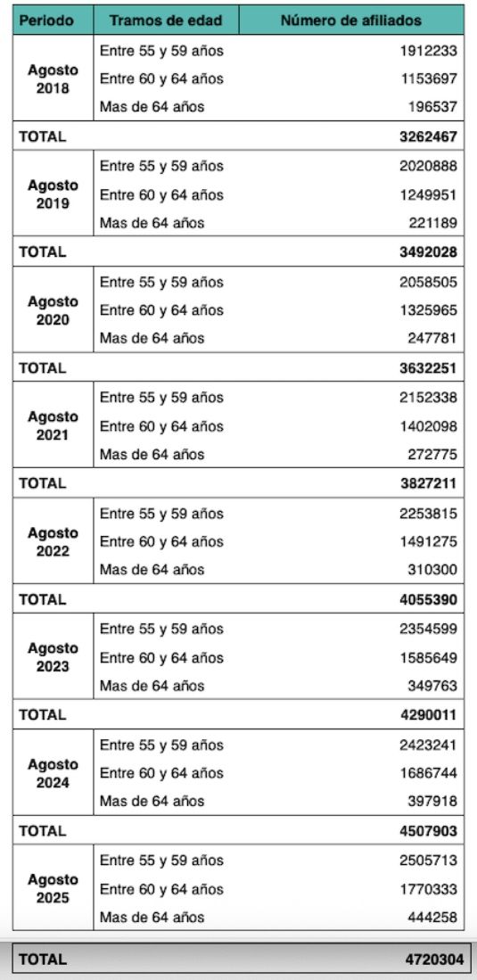 afiliacion mayores 55 de 2018 25