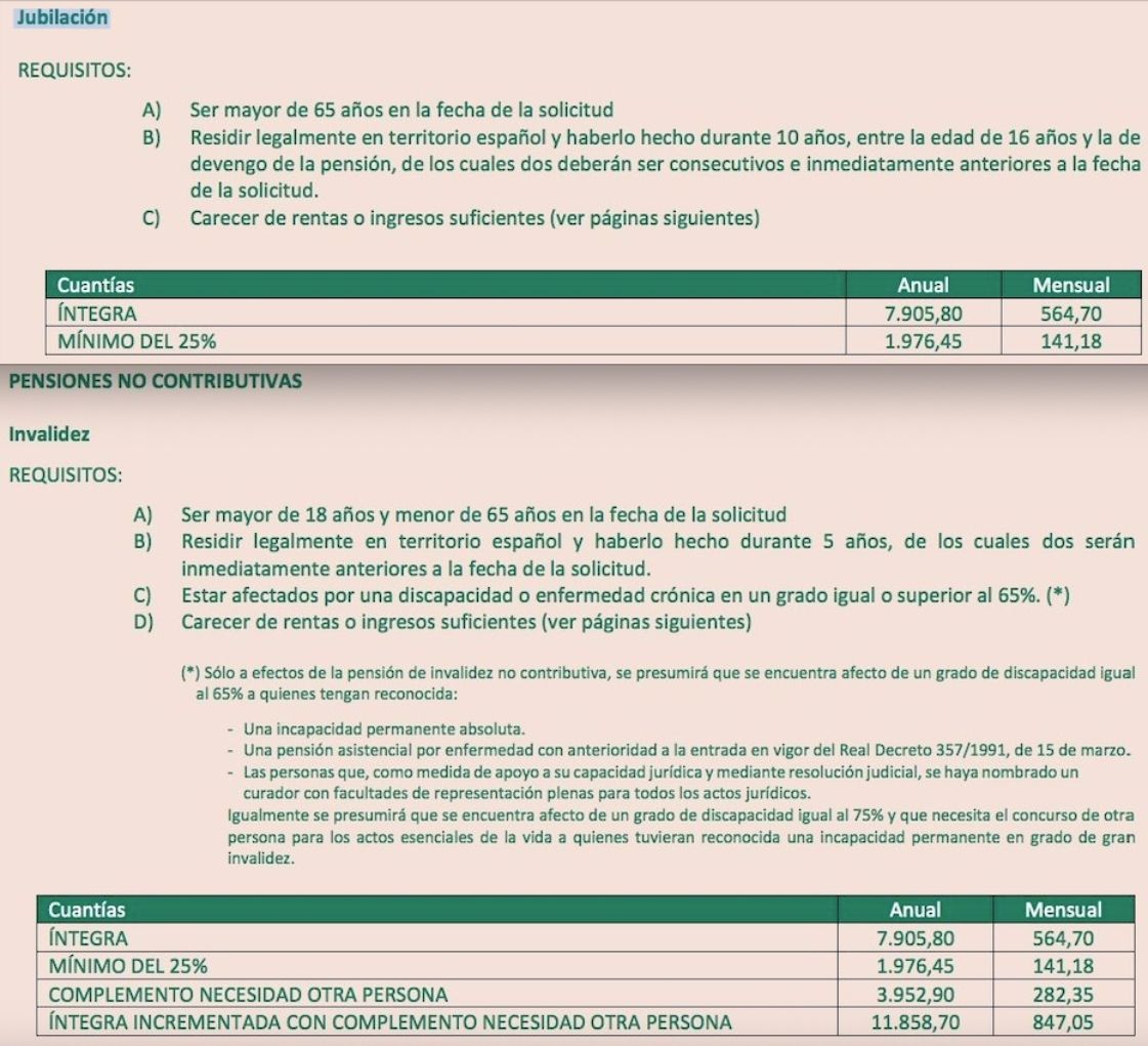 PNC requisitos 2025 PNC requisitos 2025