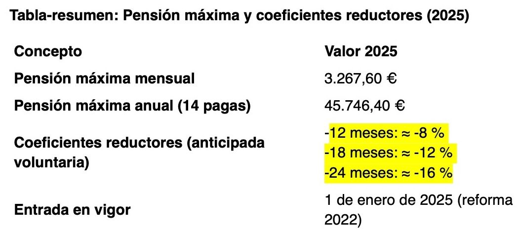 tabla resumen pension maxima