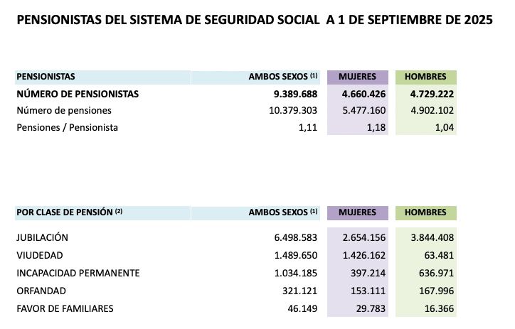 pensiones y pensionistas septiembre 25 pensiones y pensionistas septiembre 25