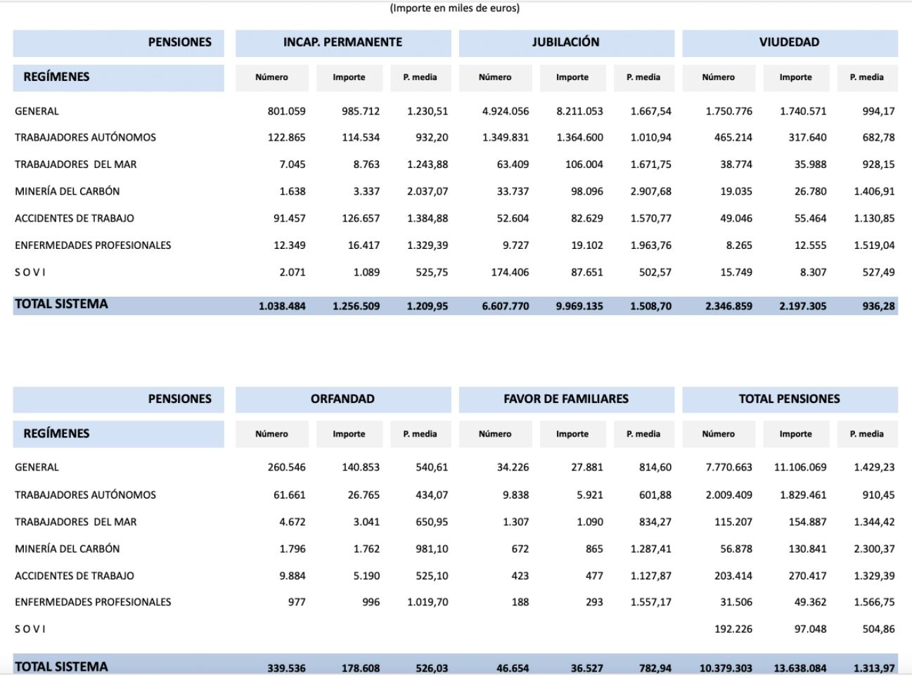 pensiones viudedad septiembre 25