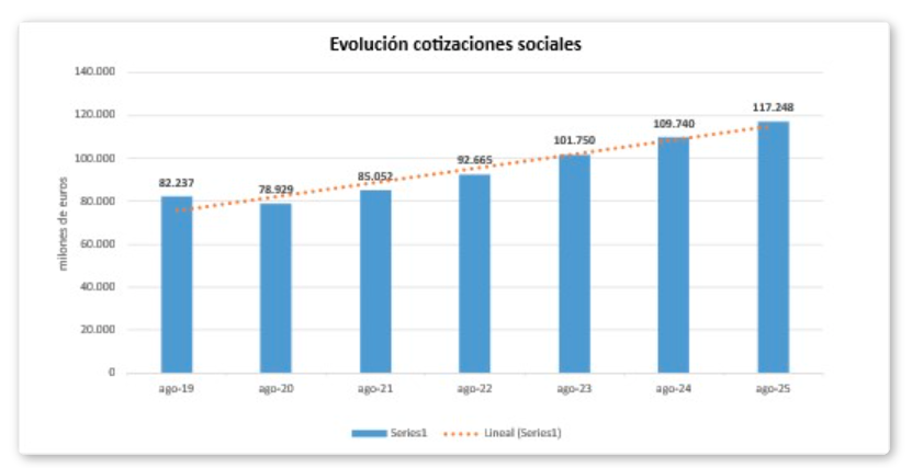 cotizaciones ss hasta agosto