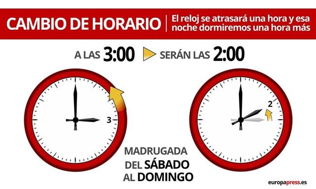 cambio de hora