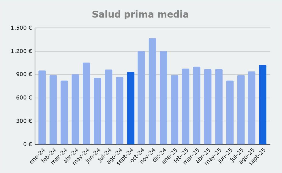 PrimMed sept24 25 SALUD