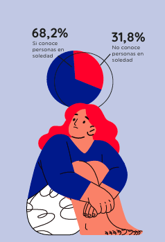 soledad 5 soledad 5