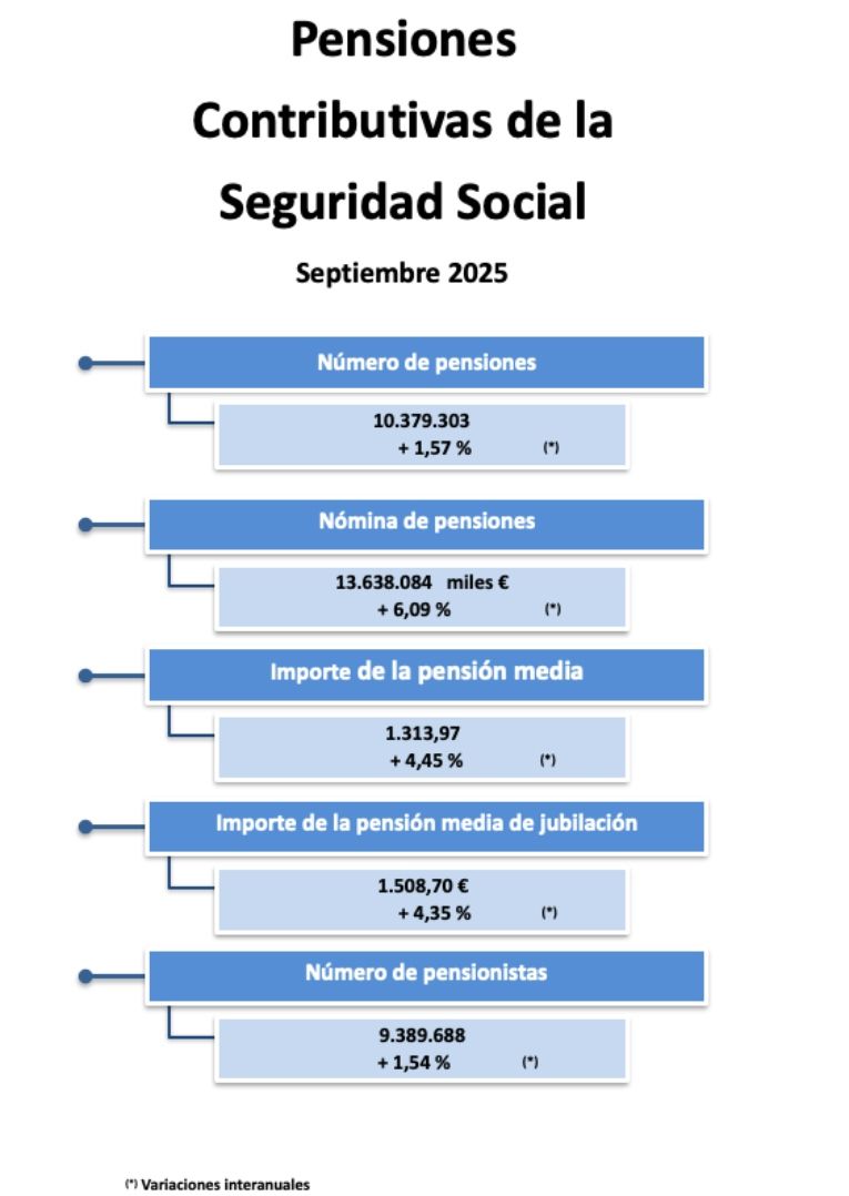 pensiones contributivas septiembre 25 pensiones contributivas septiembre 25