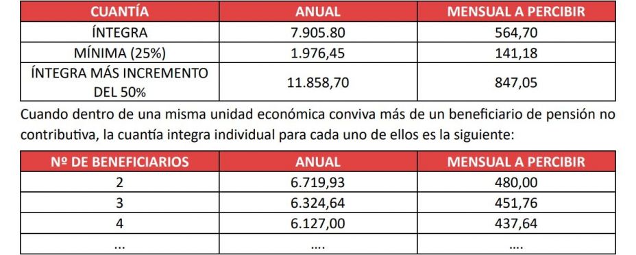 imserso pnc
