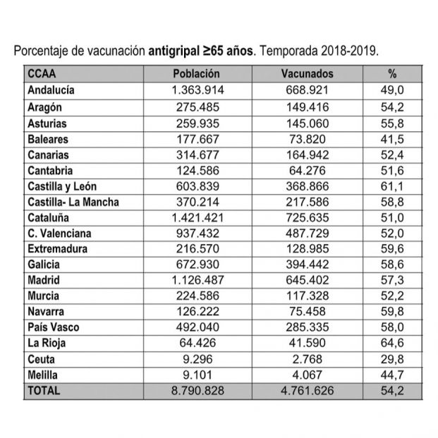 grafico gripe