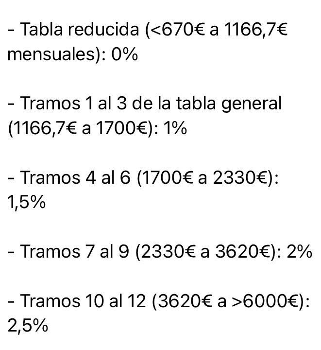 tabla cuotas gobierno propuesta 2 tabla cuotas gobierno propuesta 2