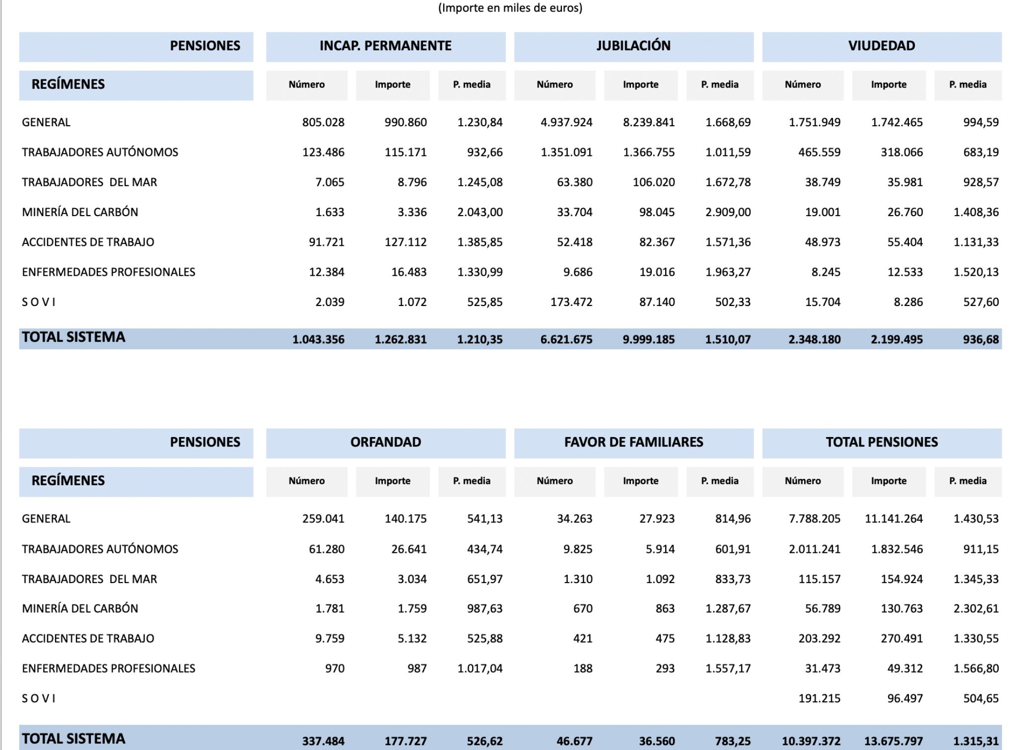 pensiones ss octubre 2025 pensiones ss octubre 2025