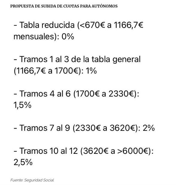 cuotas autonomos ultima propuesta gobierno cuotas autonomos ultima propuesta gobierno
