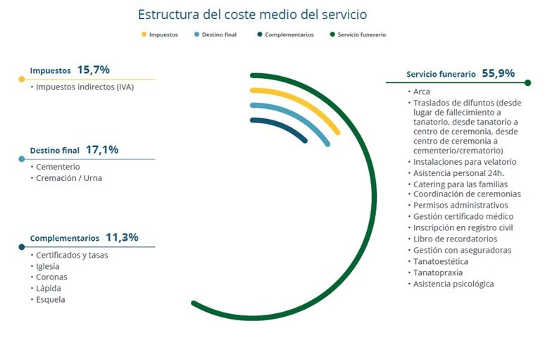 servicio funerario
