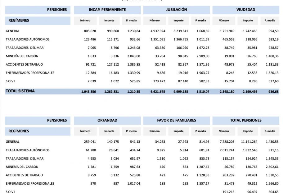 pensiones importes octubre 2025 pensiones importes octubre 2025