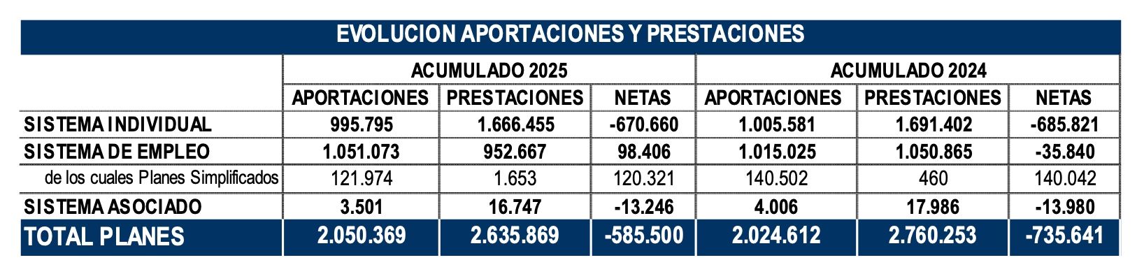 planes pensiones total septiembre 2025