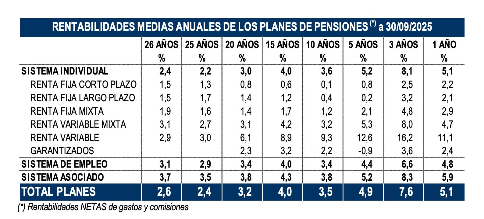 rentabilidad de planes pensiones septiembre 25 rentabilidad de planes pensiones septiembre 25
