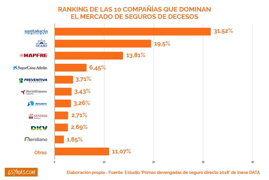 ranking decesos (Inese Data)