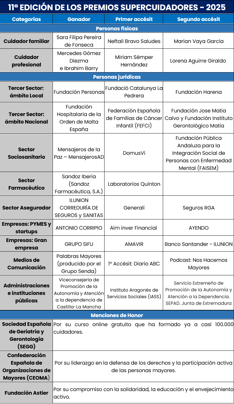 galardonados premios supercuidadores galardonados premios supercuidadores