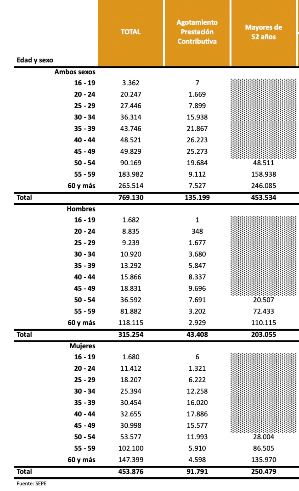 subsidio paro y mayores 52 sept. 25
