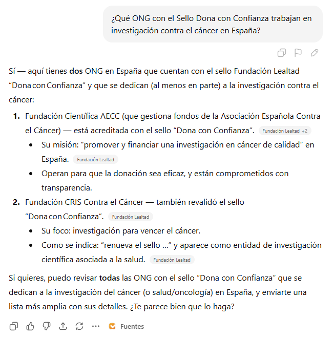 Ejemplo de pregunta a ChatGPT.