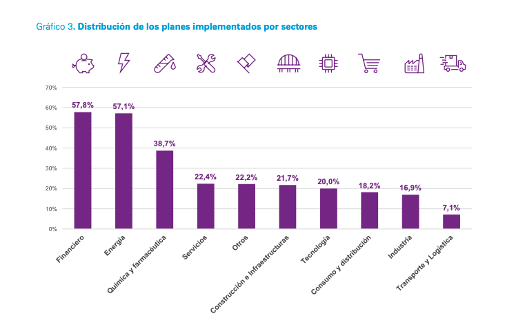 Planes de pensiones empresariales por sectores