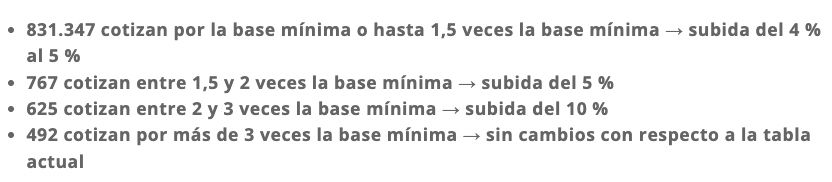plan subida cuotas pide upta plan subida cuotas pide upta