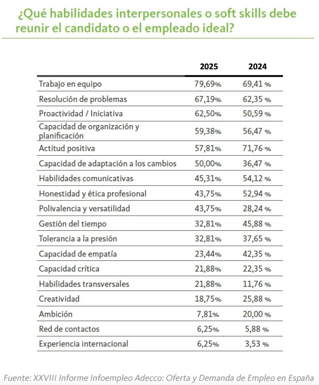 habilidades candidato laboral infoempleo habilidades candidato laboral infoempleo