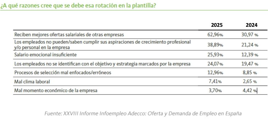 razones de rotacion plantilla razones de rotacion plantilla